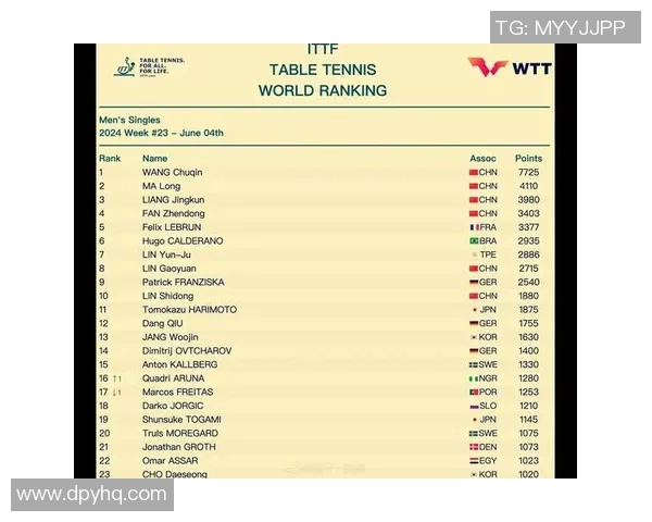 成都乒乓球队实力强劲领跑欧冠足球最新TOP10乒乓球排名解析
