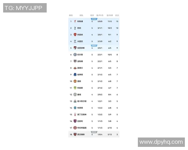 英超足球节奏排行榜揭晓上海足球队荣获第二名佳绩 英超足球节奏排行榜揭晓上海足球队荣获第二名佳绩