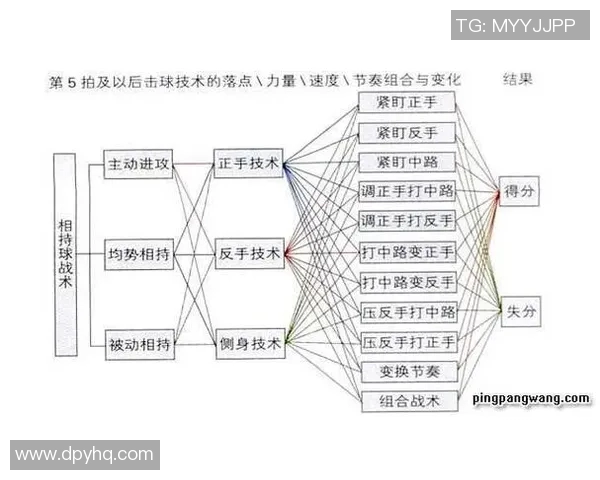 运动最新数据广州乒乓球队转换打法深度解析与战术应用探讨